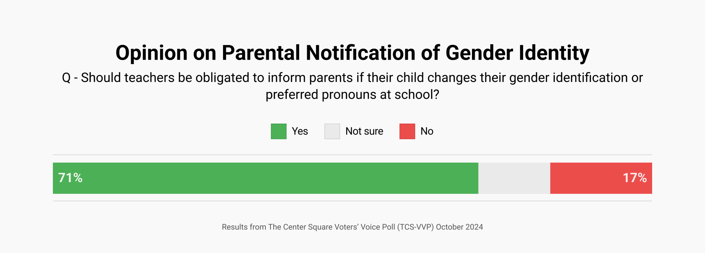 TCS VVP gender identity parental notification Chalkboard